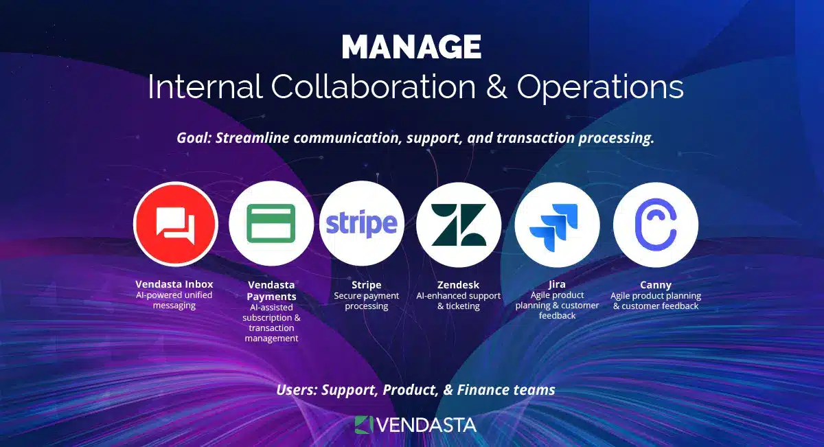 Vendasta's Martech Stack: Manage