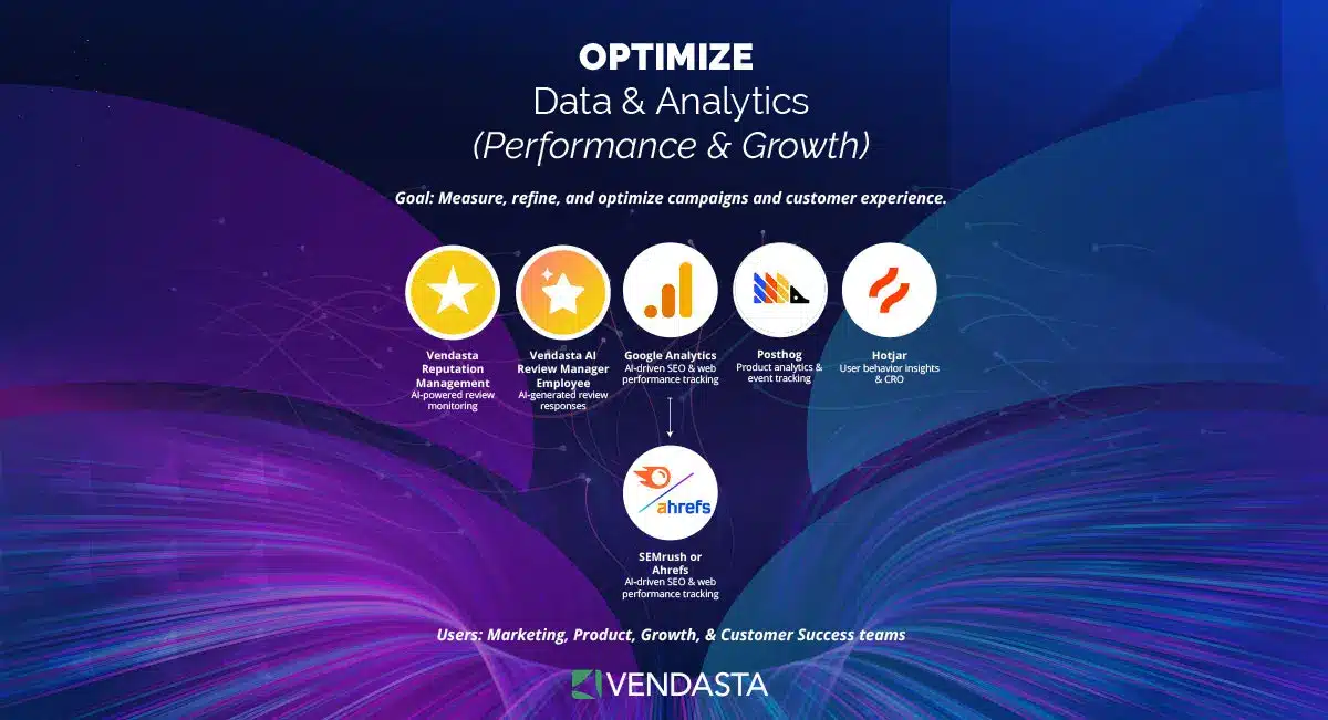 Vendasta's Martech Stack: Optimize