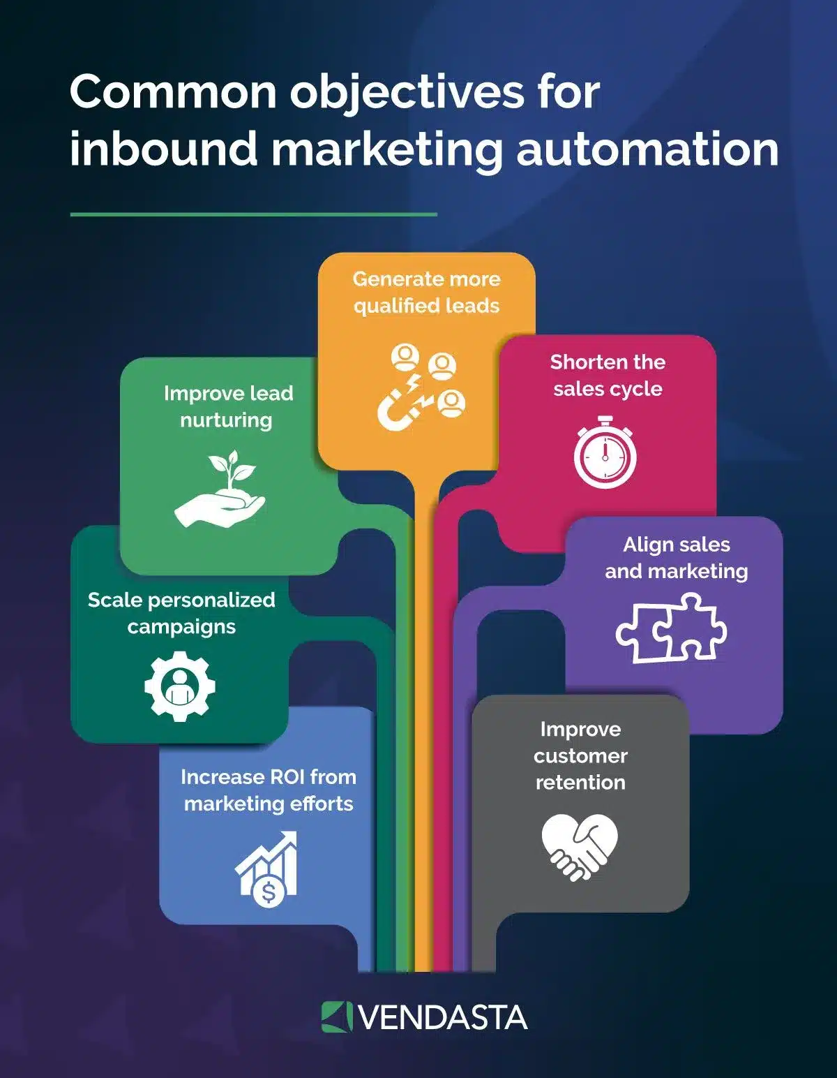 Lead generation forms: common objectives for inbound marketing
