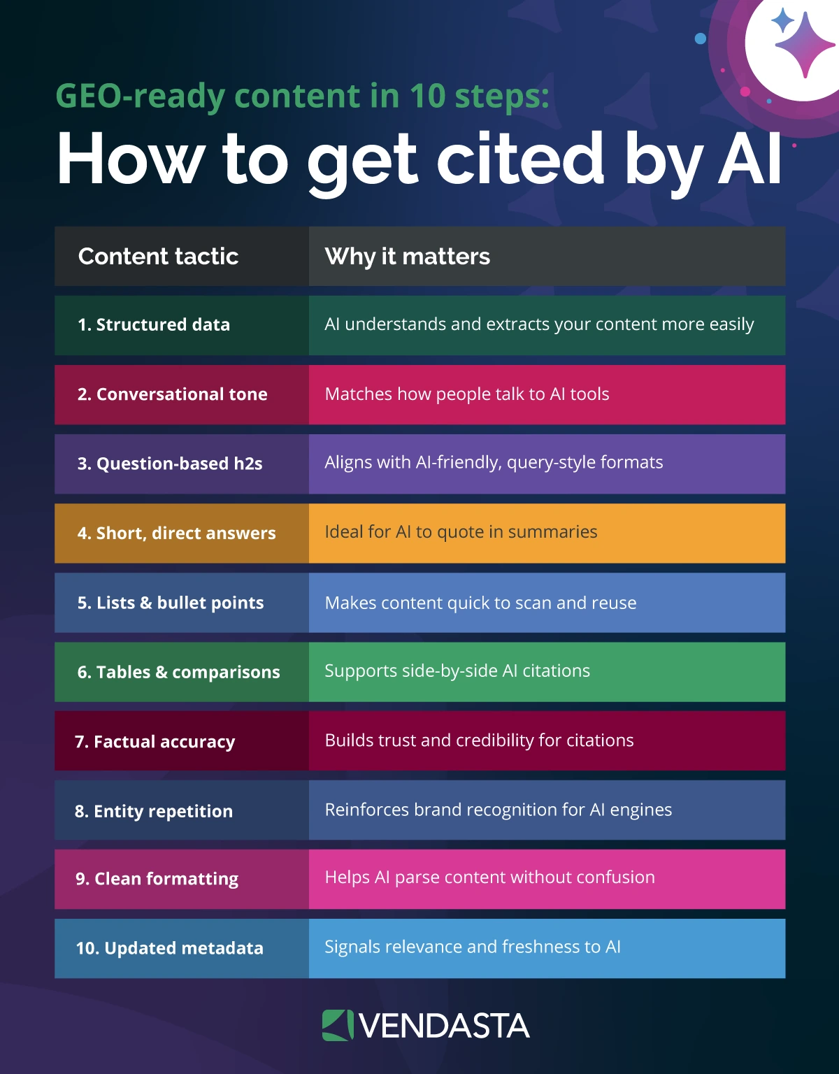 GEO-ready content - SEO vs GEO