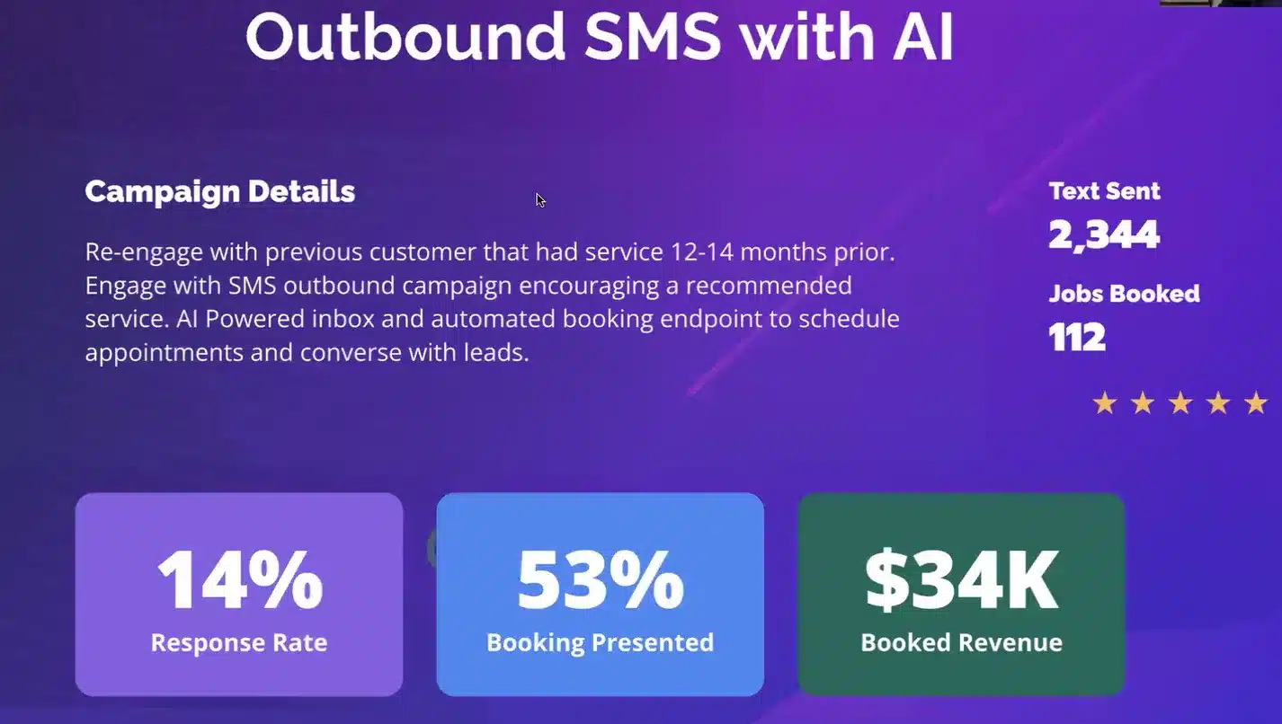 AI in franchising: case study