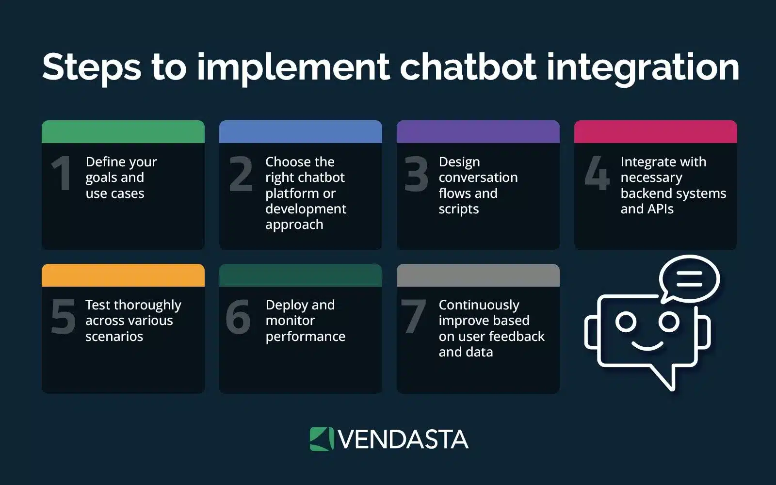 Lead generation forms: chatbot integrations