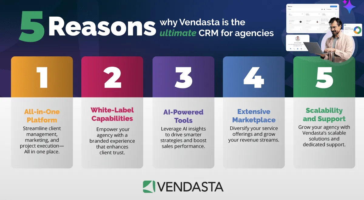 seo lead generation: Vendasta CRM