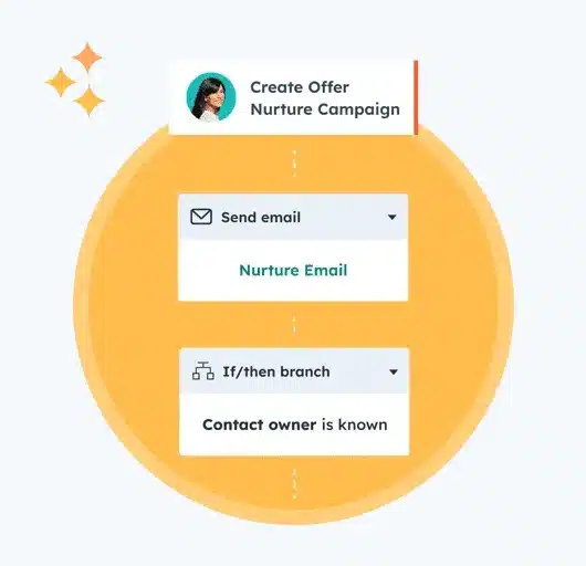 predictive vs generative AI: Hubspot