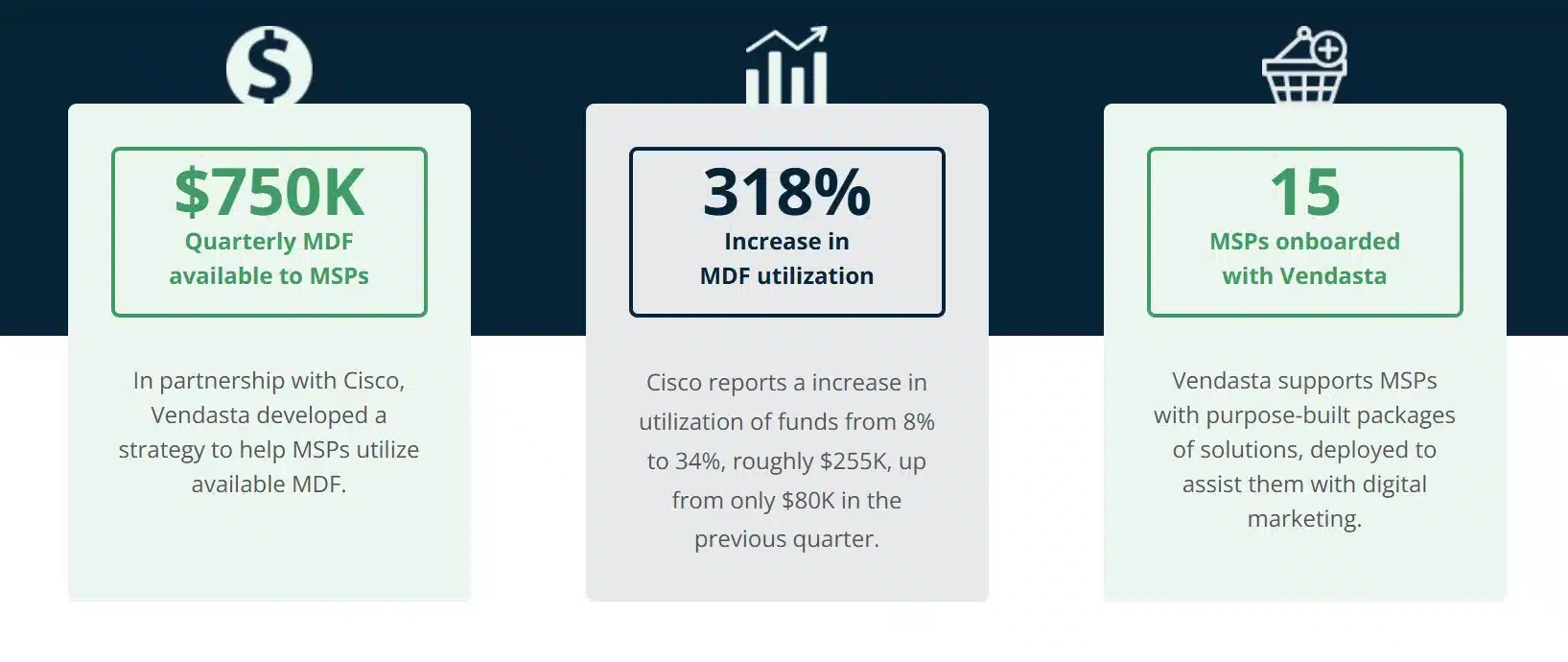 marketing-development-funds: cisco, case study, vendasta