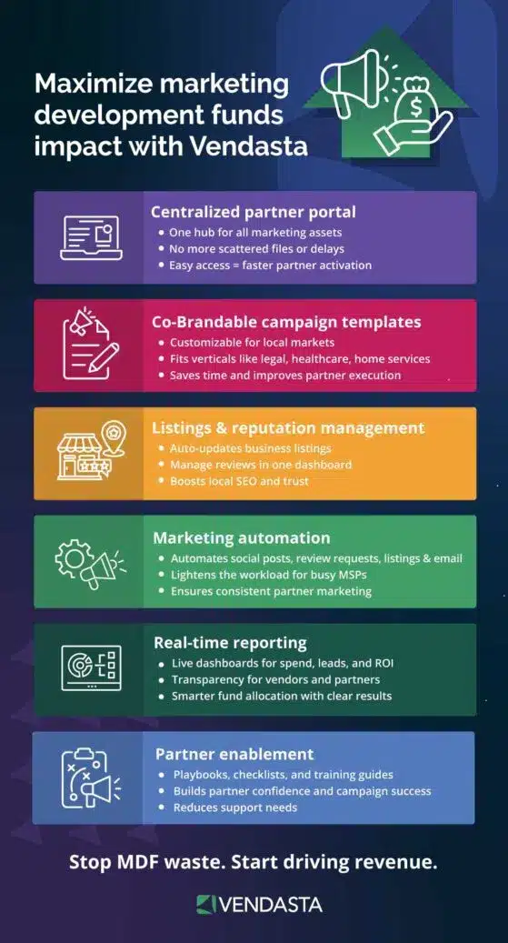 marketing-development-funds: how vendasta can help you, infographic
