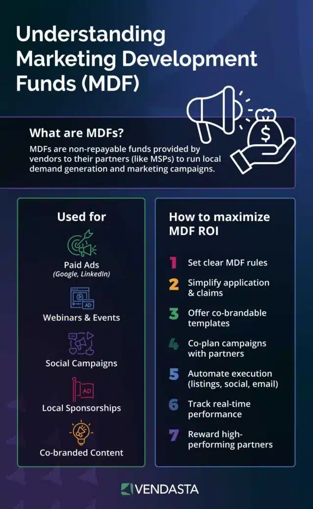 marketing-development-funds: what-is-mdf-infographic-vendasta