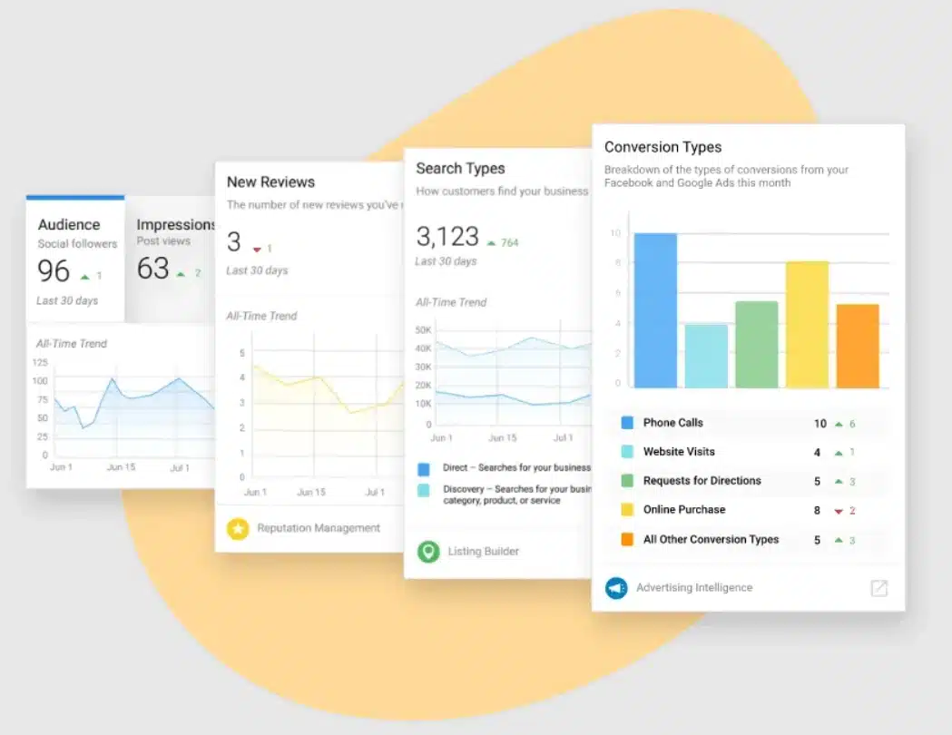 marketing-development-funds-expand-msp-horizons-with-automated-reporting-vendasta