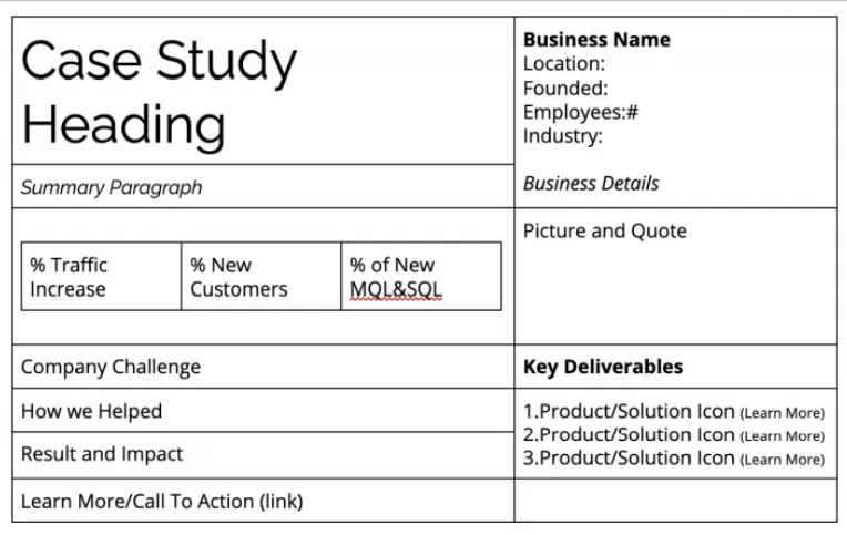 A basic case study template