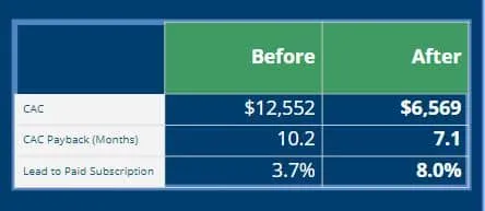 Deliver Value Immediately