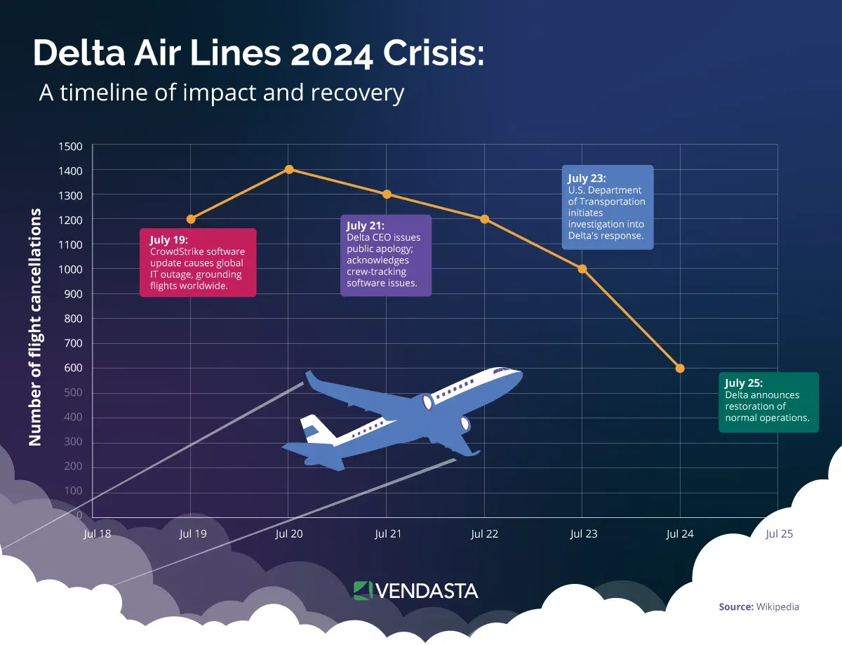 Brand Reputation Crisis Management - Real-World Example
