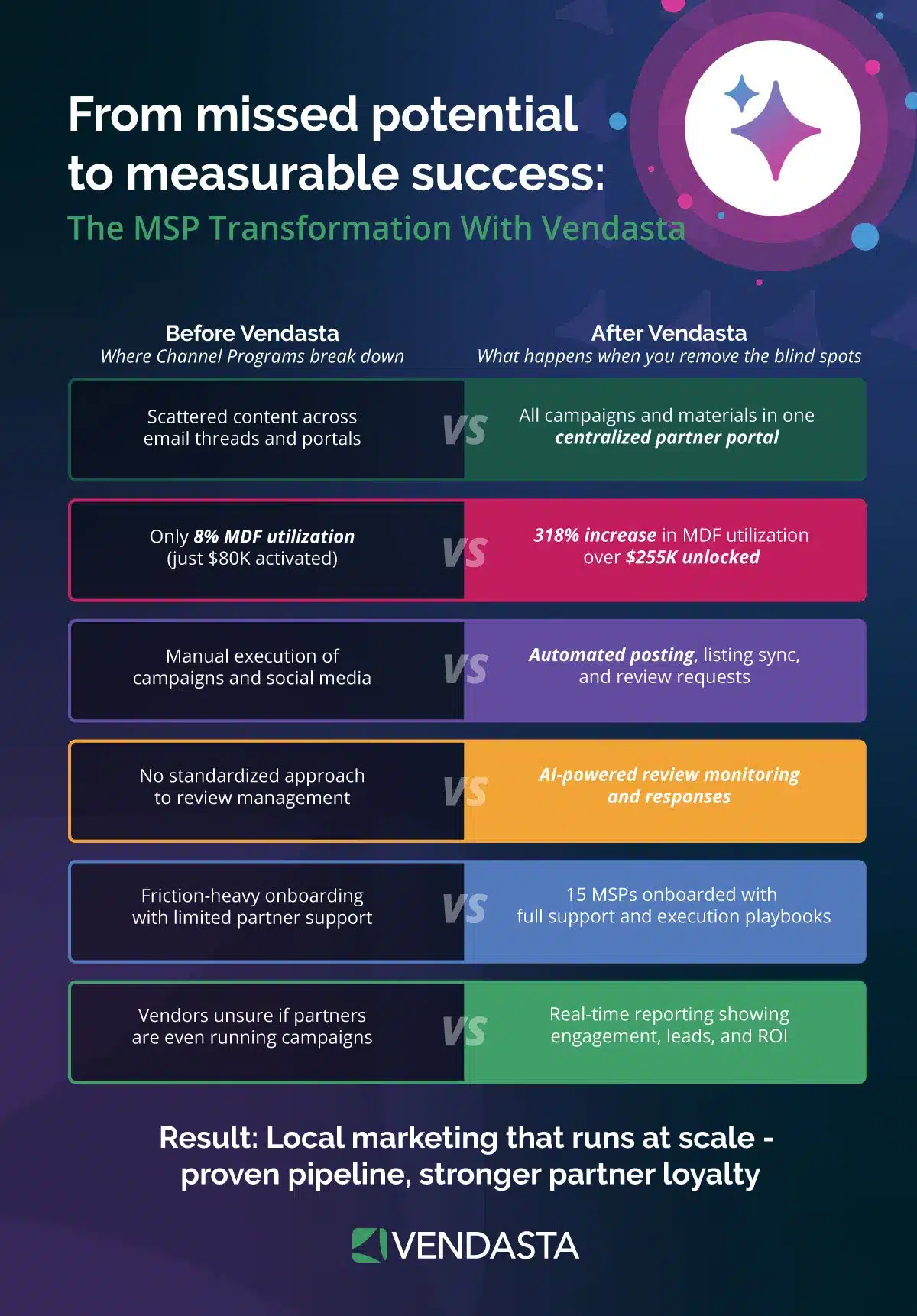 cisco msp case study - channel partner marketing