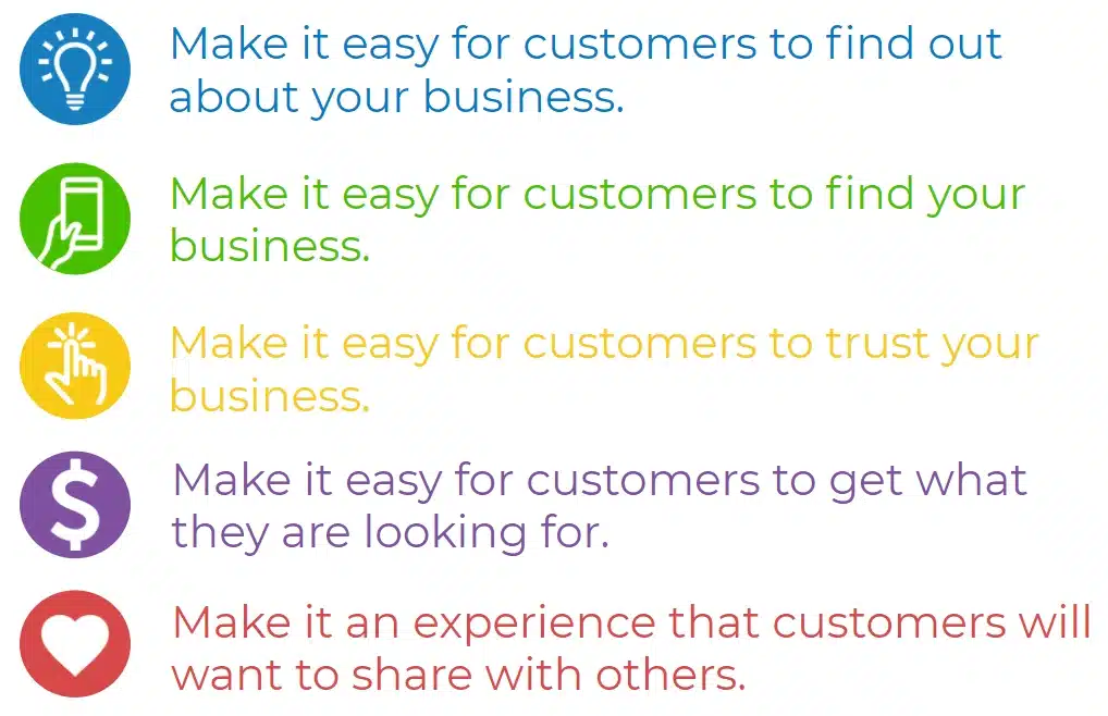 customer journey key takeaways infographic