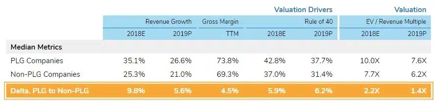 Product-Led Growth Works