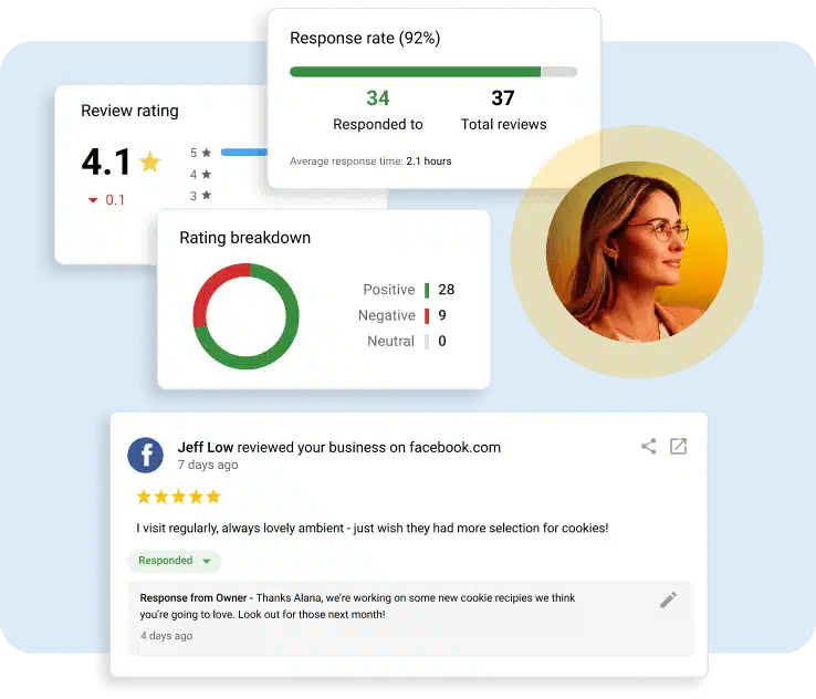 ai customer experience: AI reputation specialist