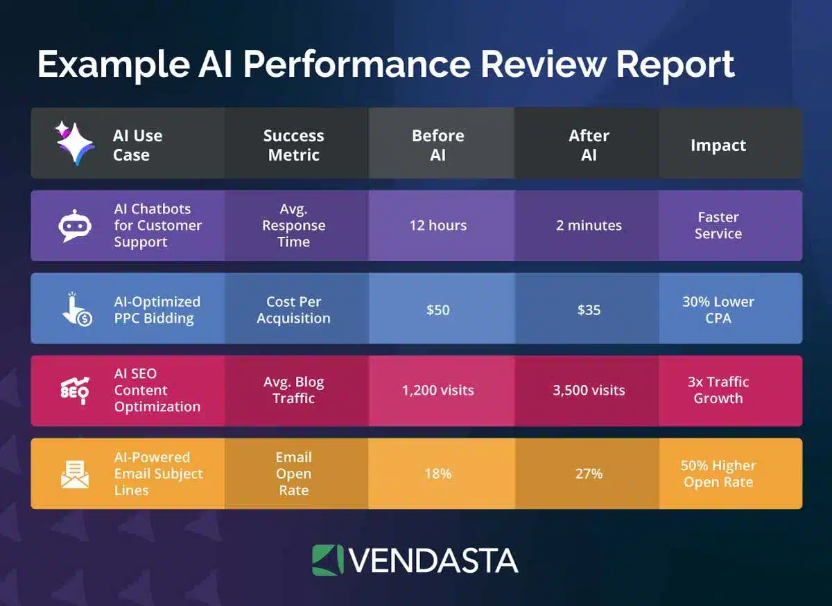 ai customer experience: AI review report