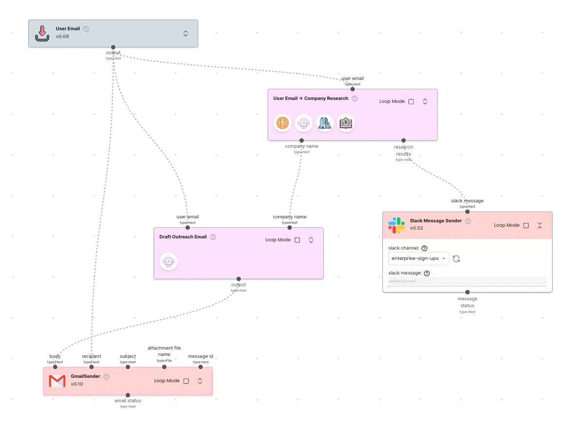 best-ai-agent-platform: gumloop-ai, vendasta