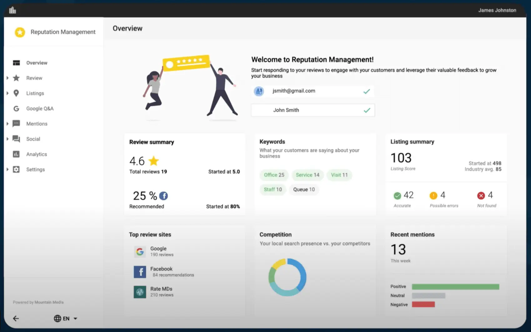 client-engagement-reputation-management-vendasta Client engagement reputation management dashboard showing reviews, customer feedback, listings, and business performance