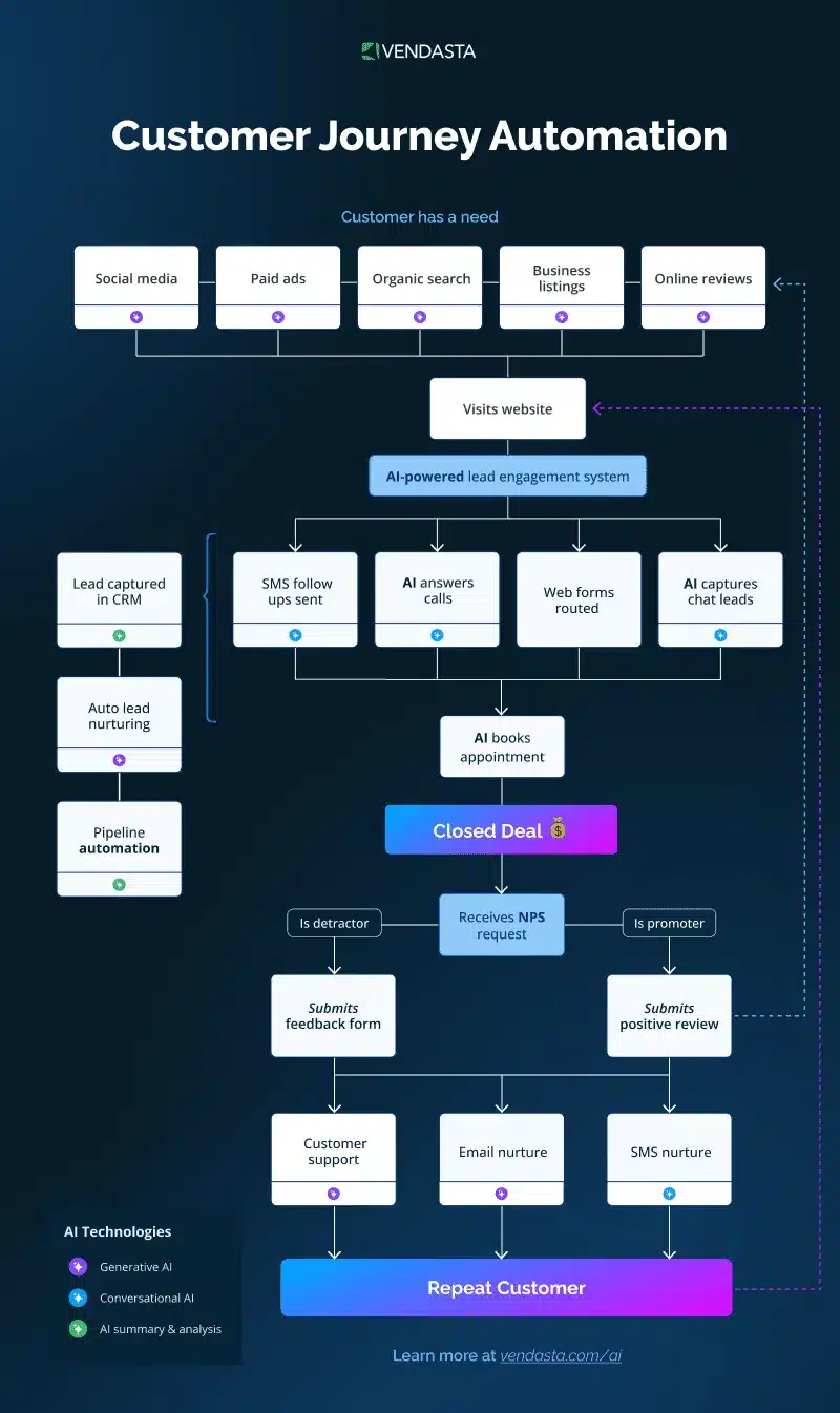email marketing automation: customer journey automation