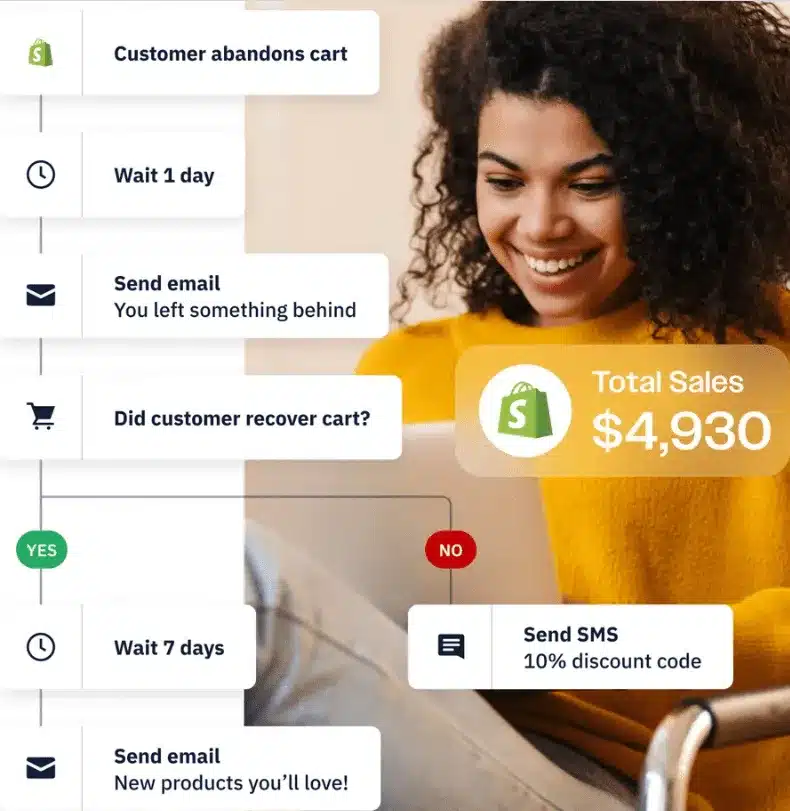 email marketing automation: activecampaign