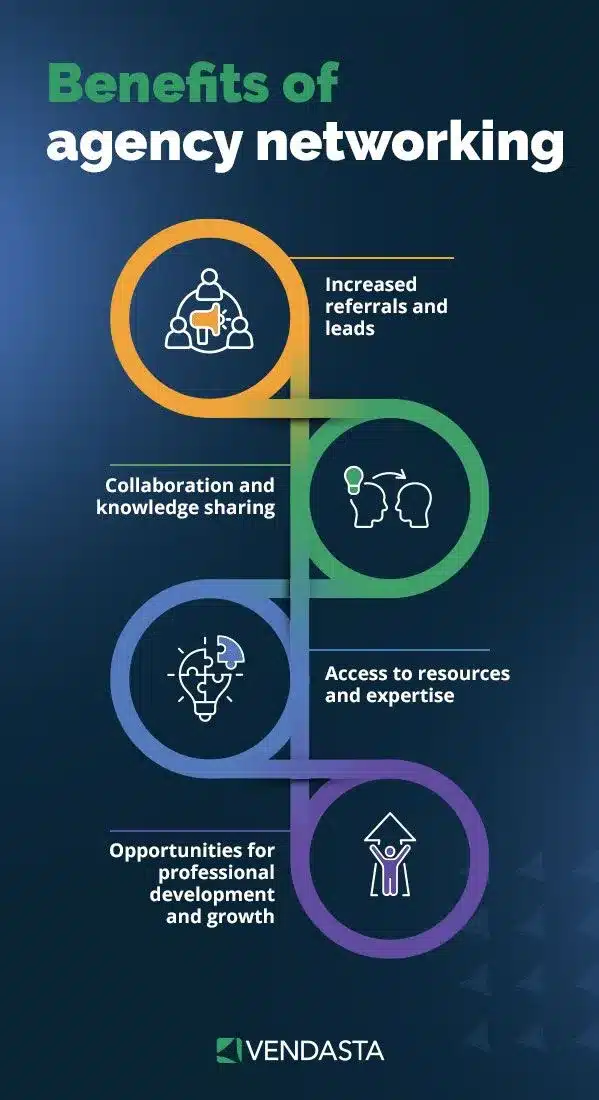 how to get more clients: agency networking benefits