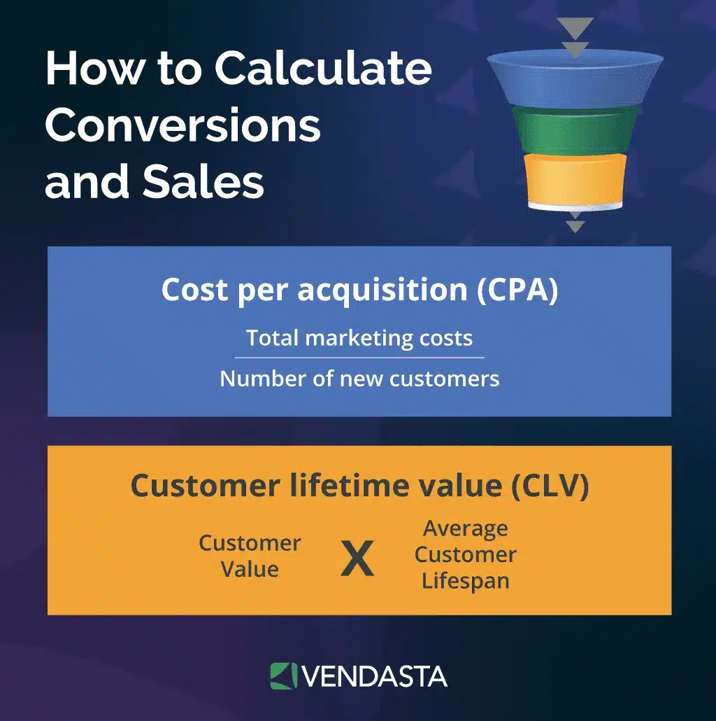 how to get more clients: calculate conversions and sales