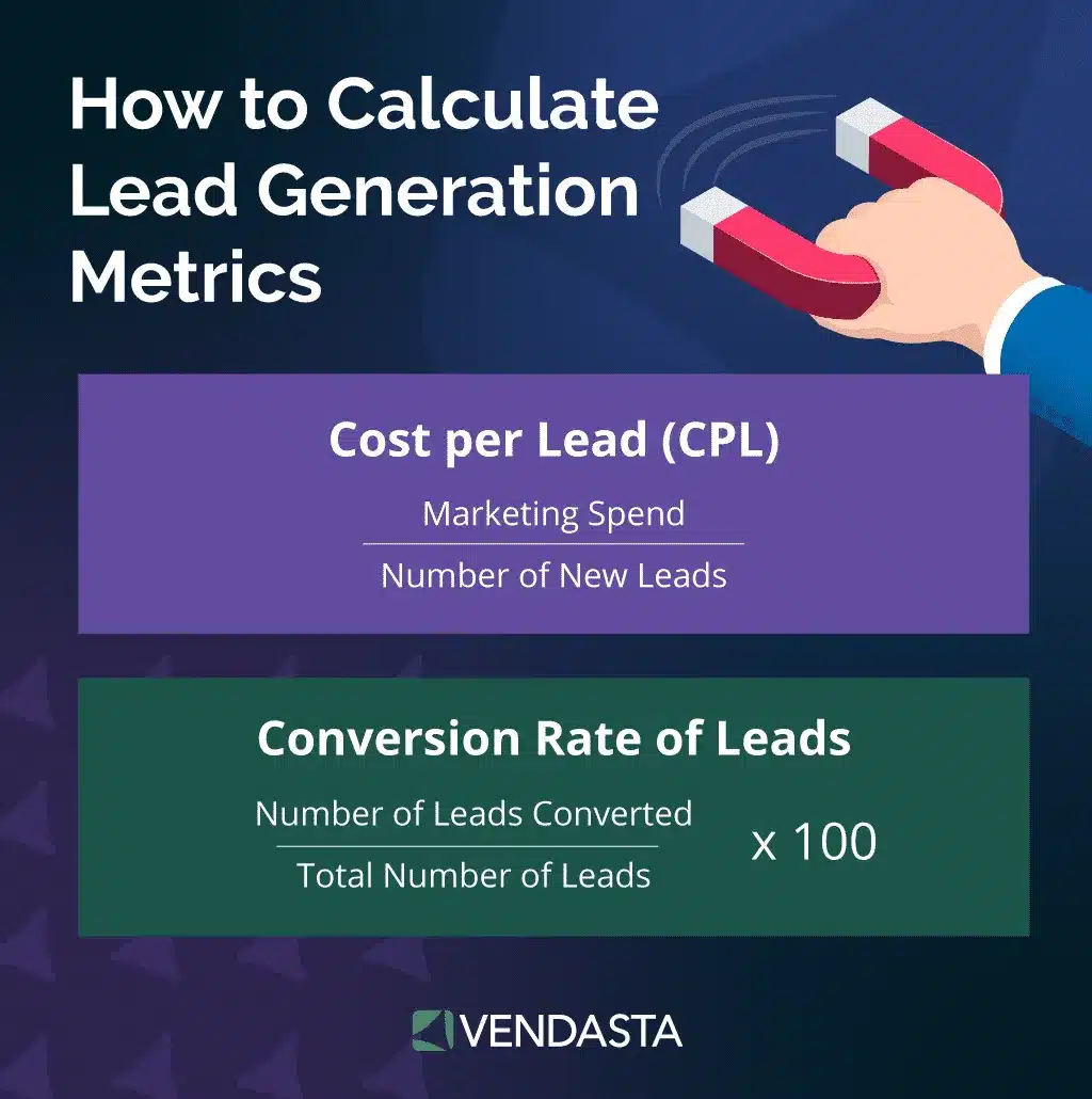 how to get more clients: lead gen metrics