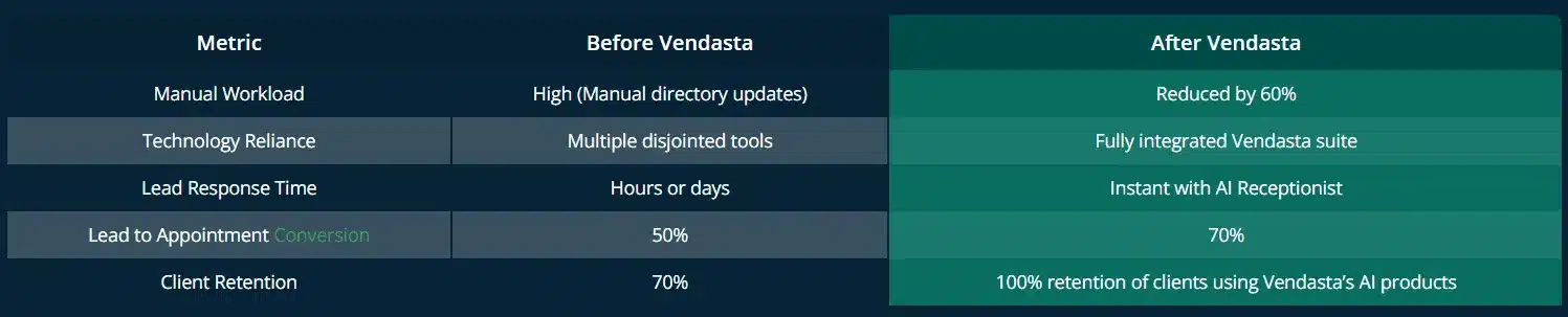 how to get more clients: Xcite case study