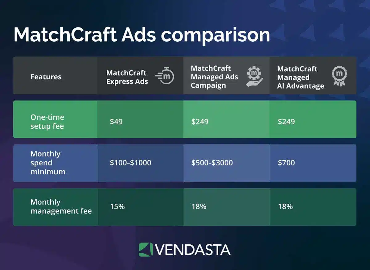 MatchCraft Ads Services: Pricing Comparison