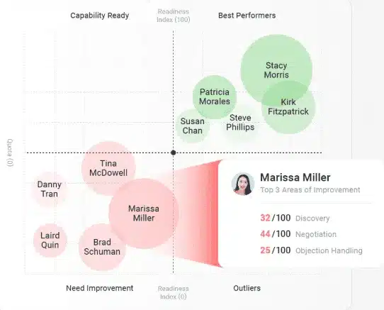 sales enablement tools: mindtrickle