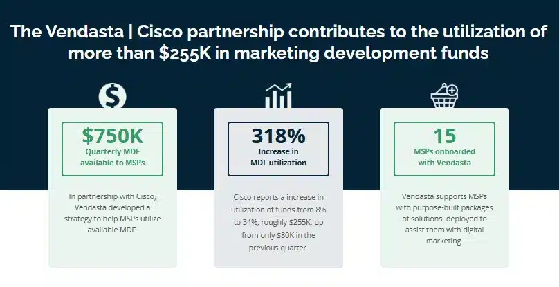 msp cisco case study - channel partner marketing
