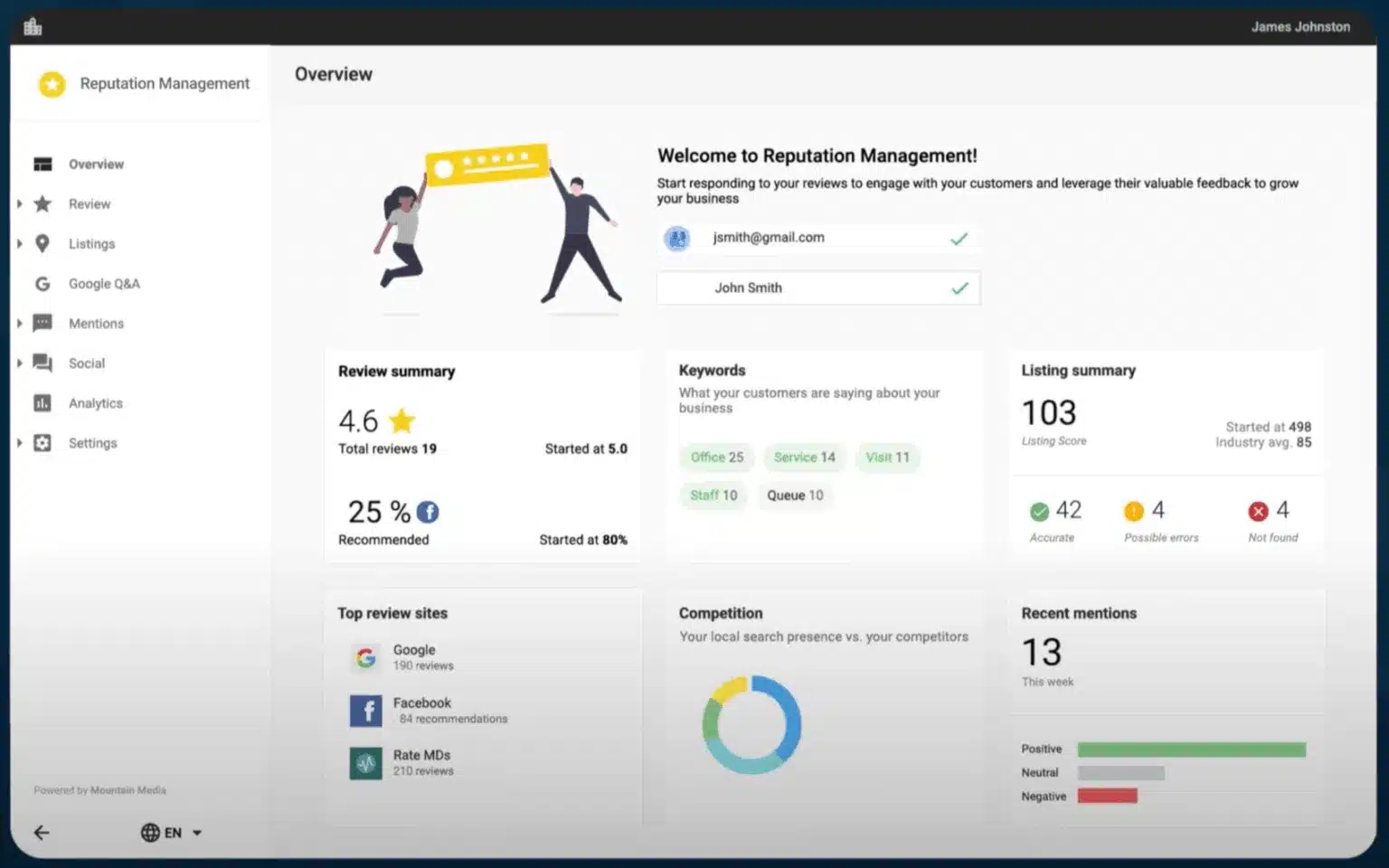 Brand Reputation Crisis Management - Reputation Management Dashboard 