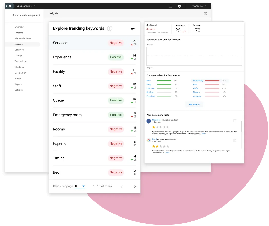 Brand Reputation Crisis Management - Reputation Management
