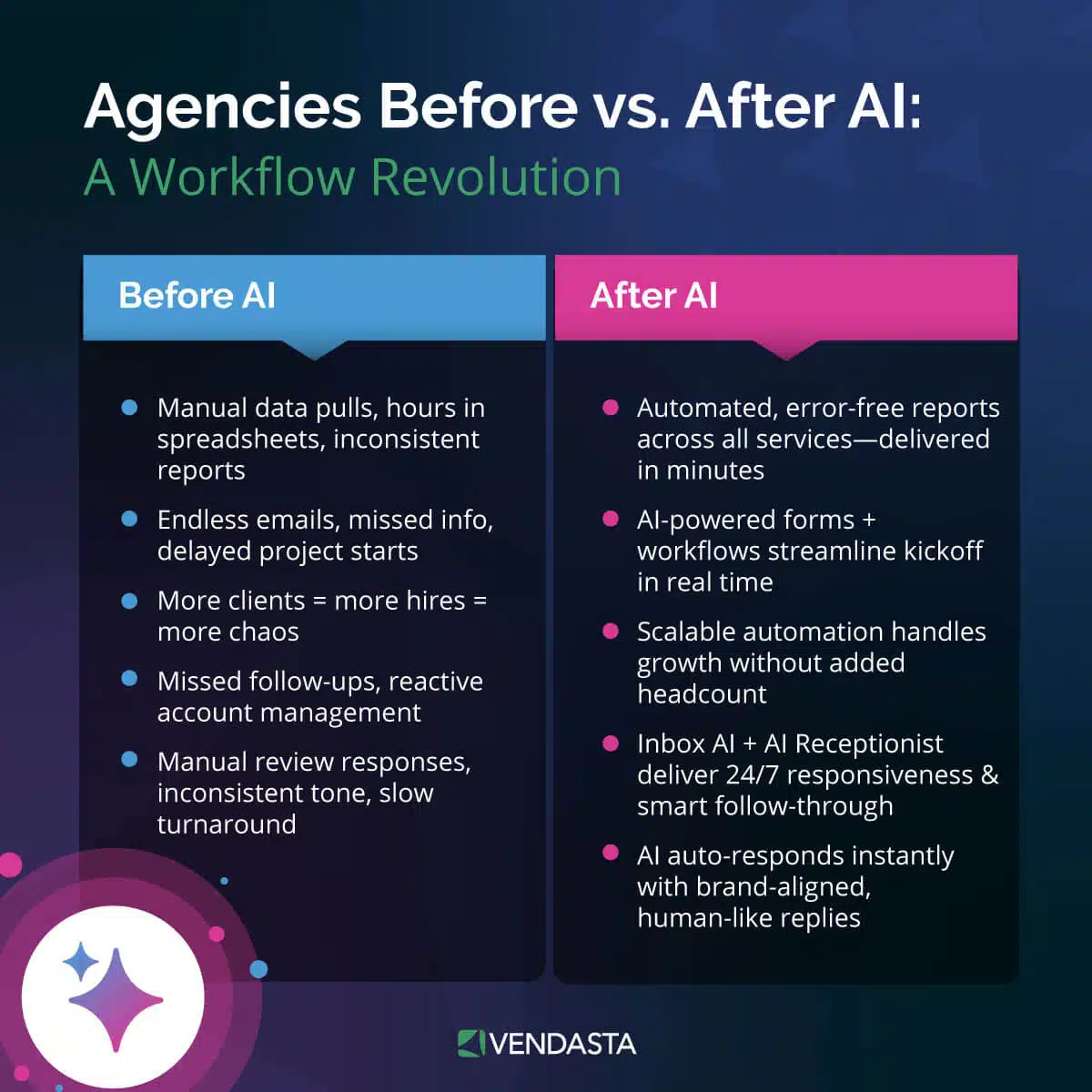 white label ai software: before and after AI