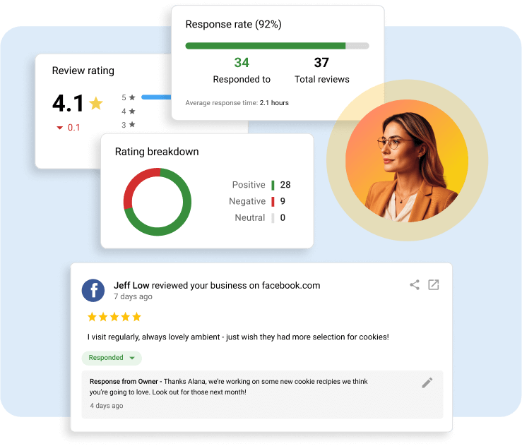 white label ai software: AI reputation specialist