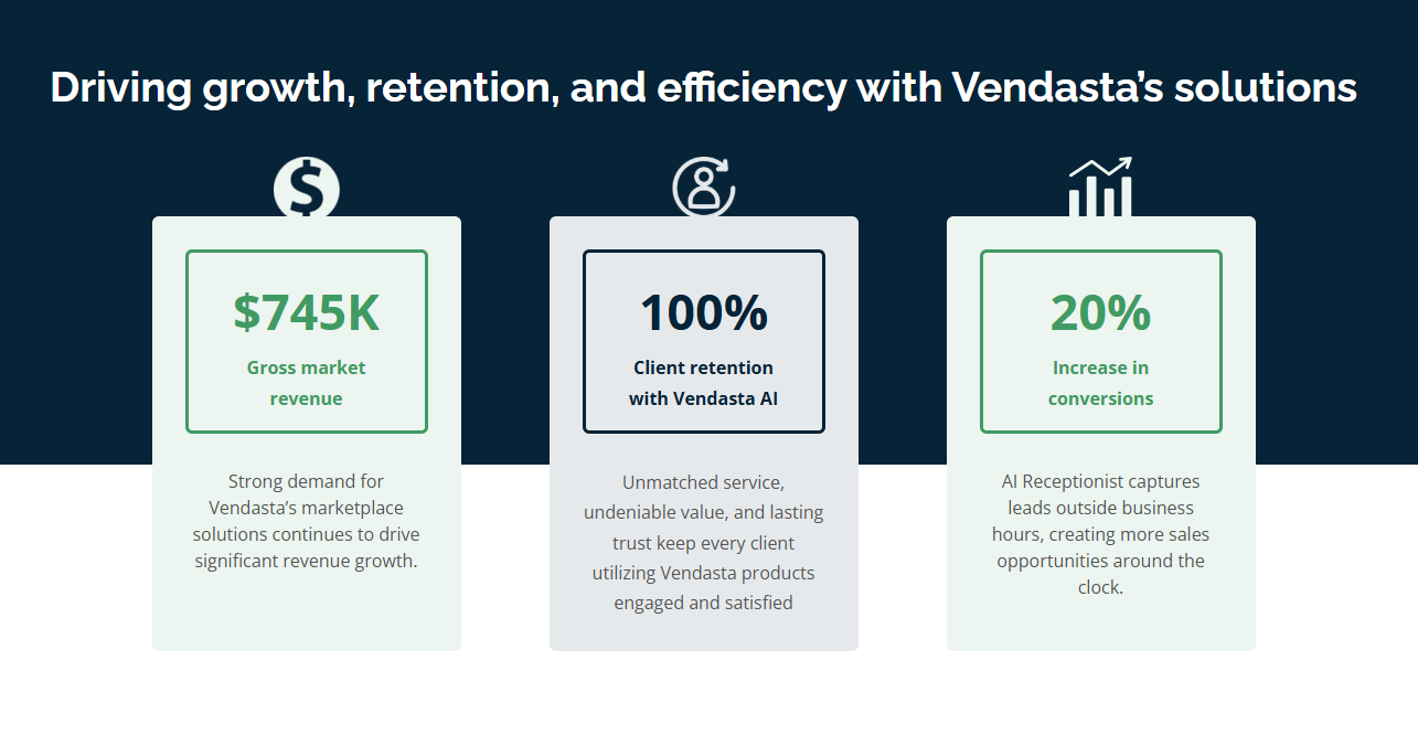 white label ai software: case study