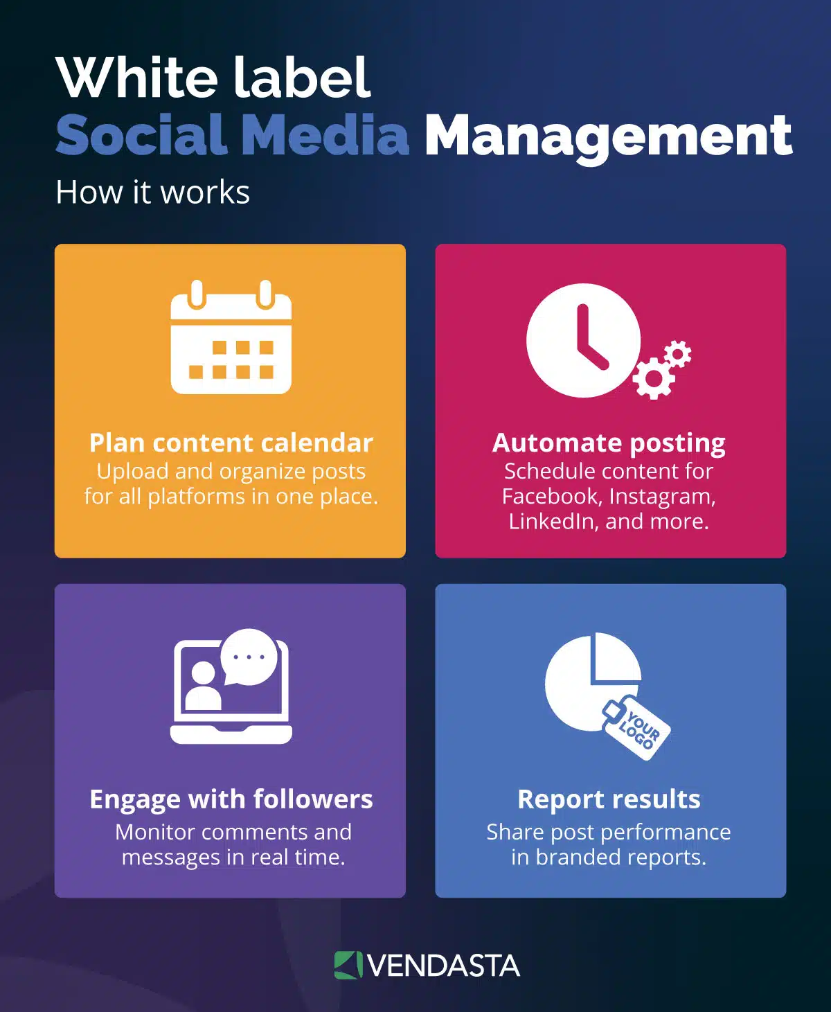 white label ai software: social media management