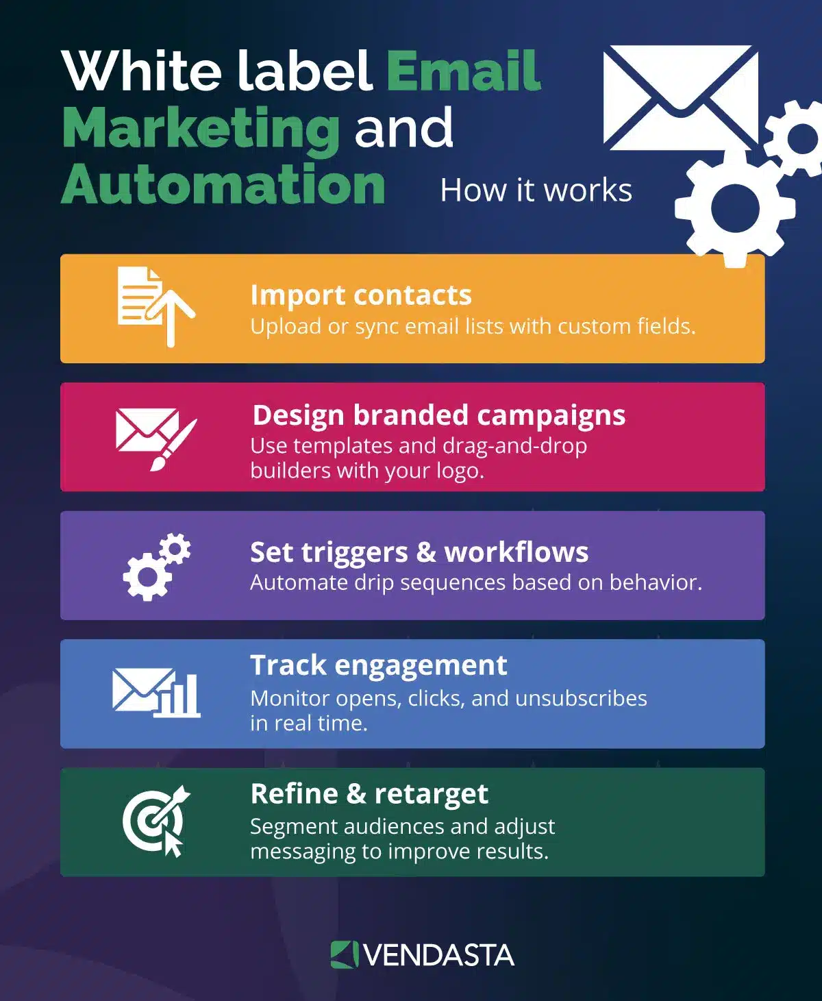 channel partner enablement: PPC