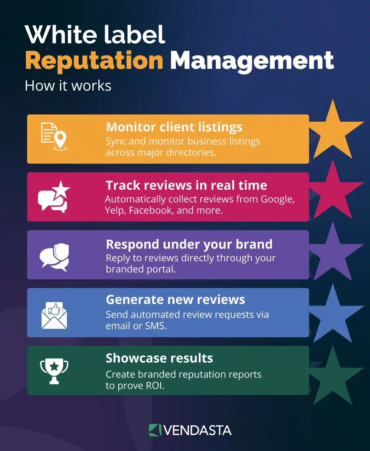 channel partner enablement: reputation management