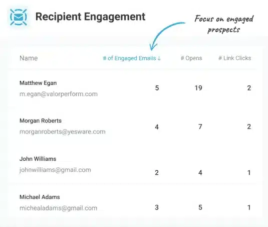 sales enablement tools: yesware