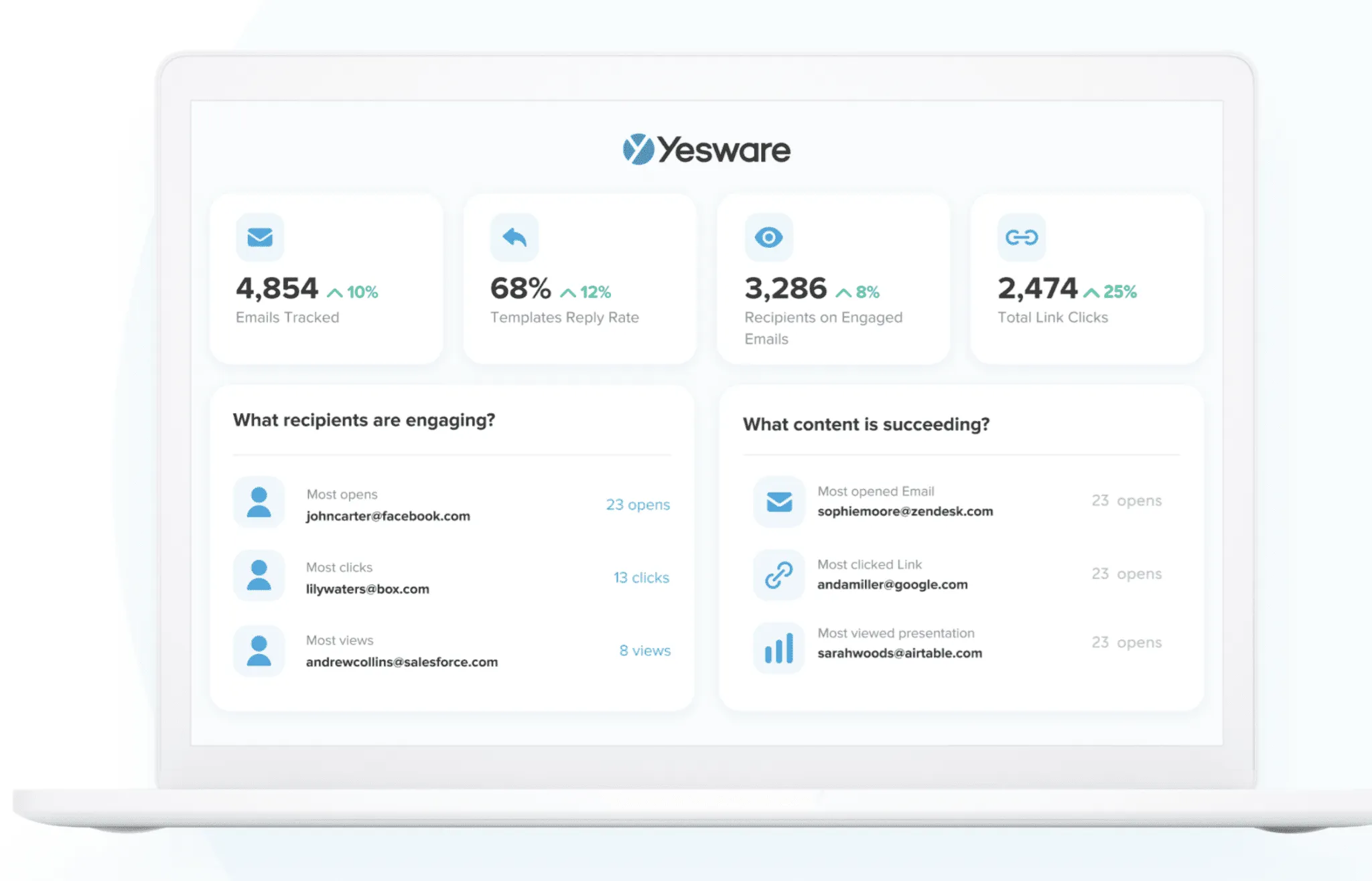email marketing automation: Yesware
