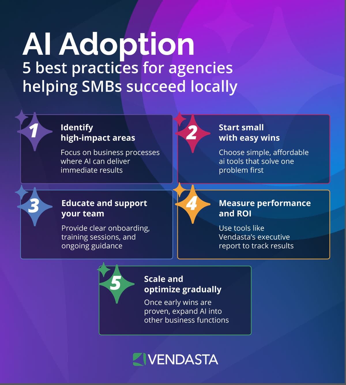 AI Adoption Best Practices 