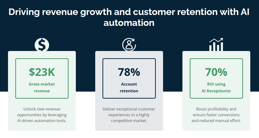 Live 360 Marketing Case Study - AI Adoption