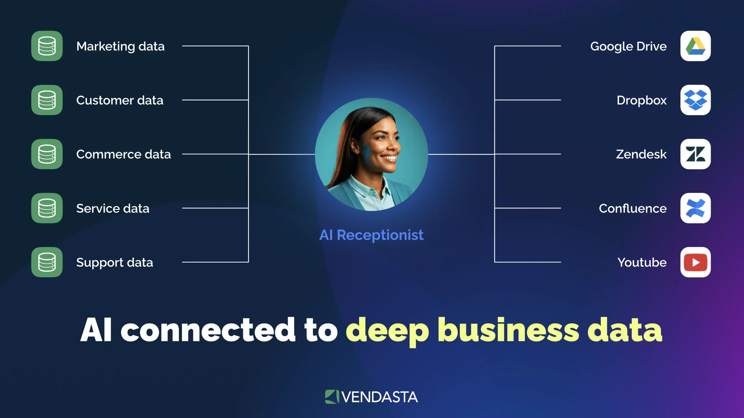 Vendasta AI Receptionist