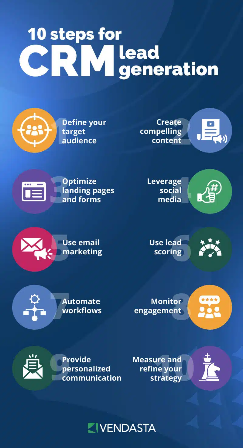 AI prompting: CRM lead generation