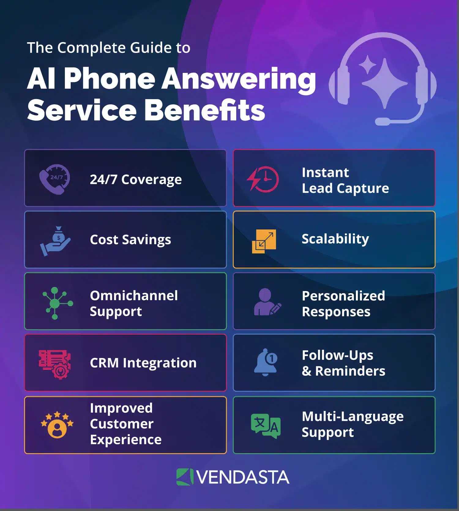 A Complete Guide to AI Phone Answering Service Benefits 