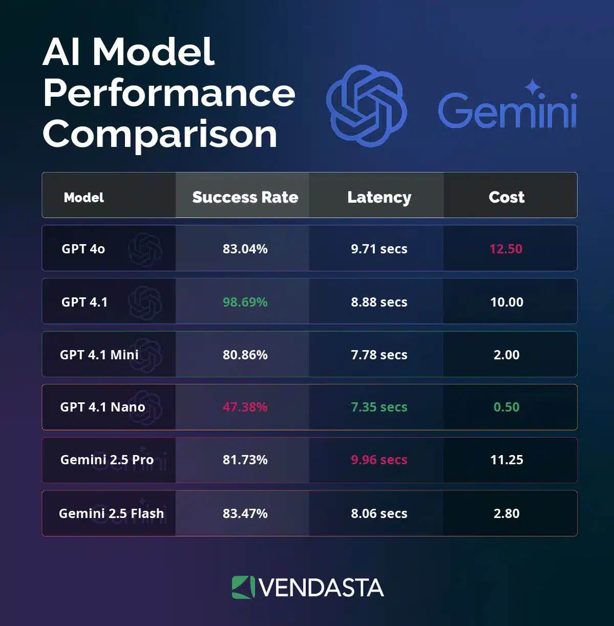 ai for small business marketing: AI model performance