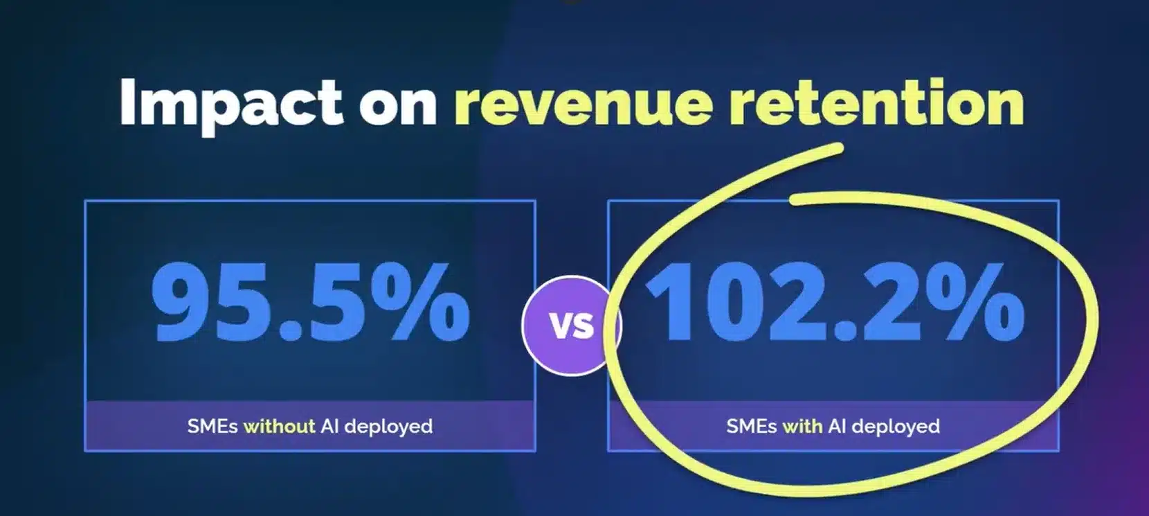 ai for small business marketing: data