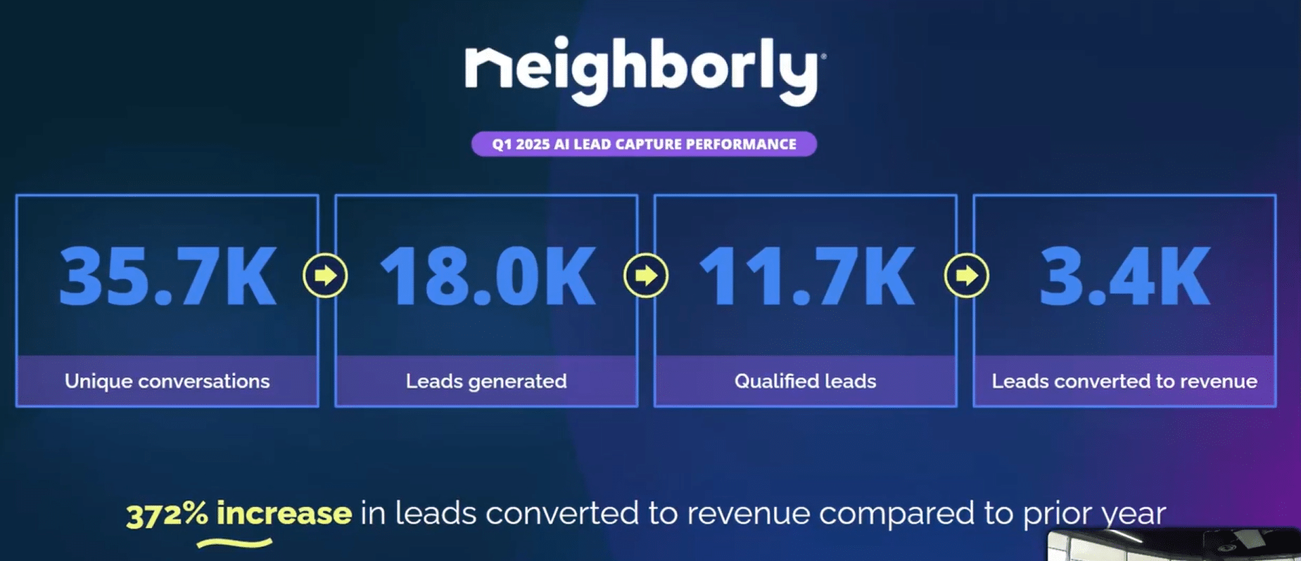 ai for small business marketing: data