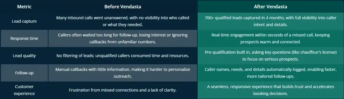 automated-call-answering-automated-call-answering-elite-web-profs-results.
